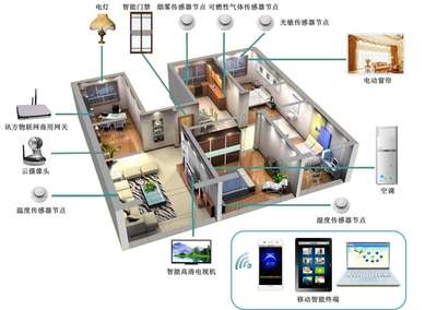 建筑智能化工程技術(shù)專業(yè)簡介（專科）——智能化系統(tǒng)工程技術(shù)研發(fā)
